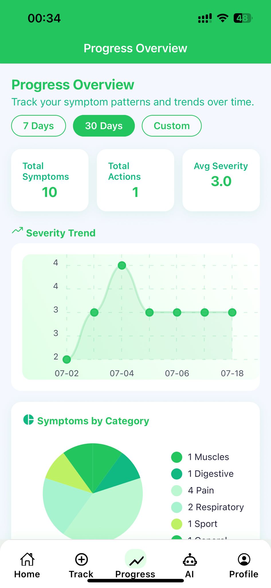 Progress Overview Screen